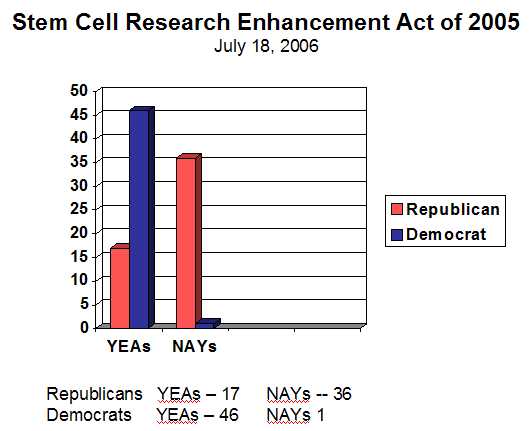 2004 senate graph