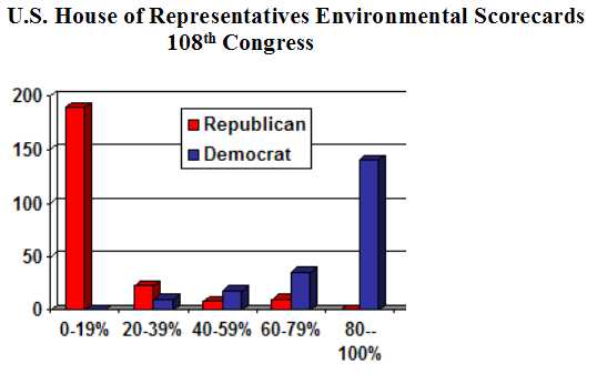 2004 senate graph