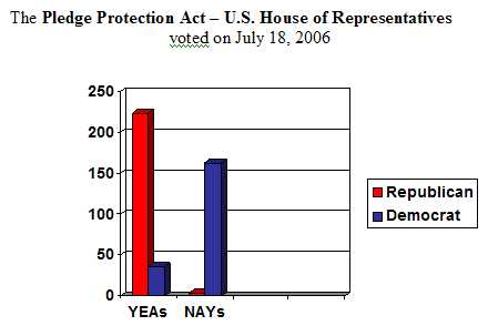 2004 senate graph