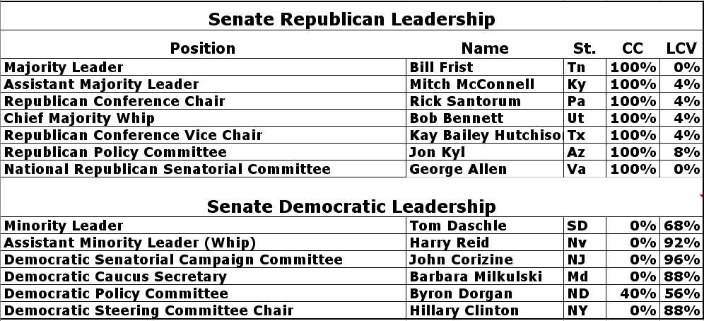 Leaders Senate